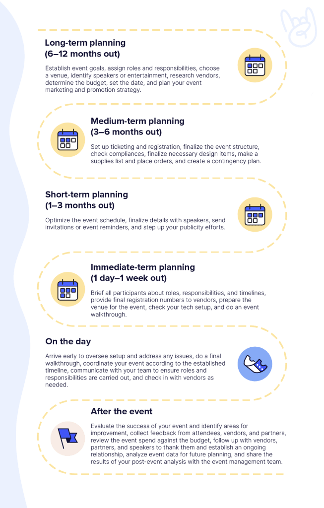 A graphical representation of an event planning schedule. The steps in the image are covered in detail below.