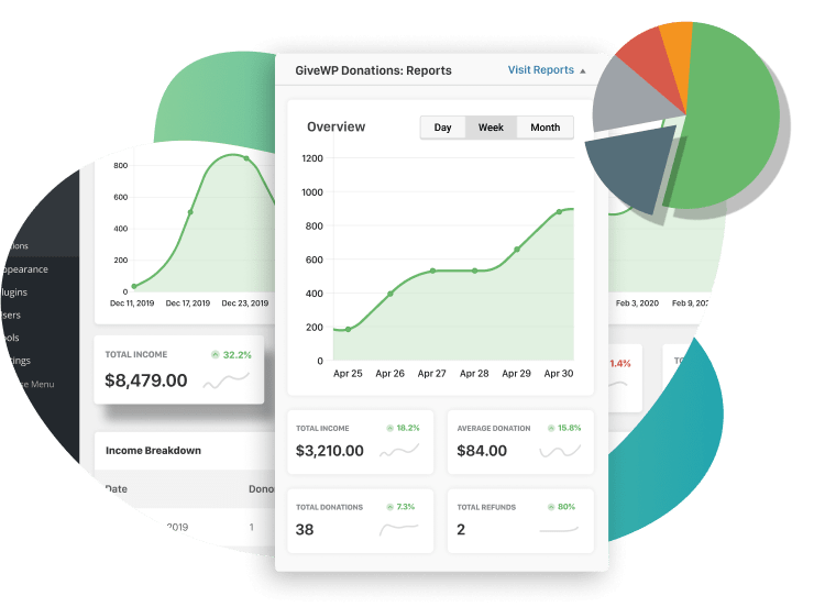Your fundraising summary includes easy-to-read graphs and charts.