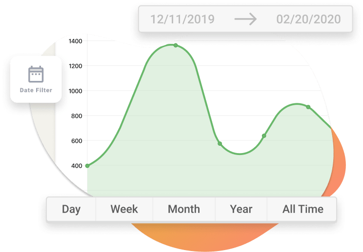 Filter your fundraising report by date.