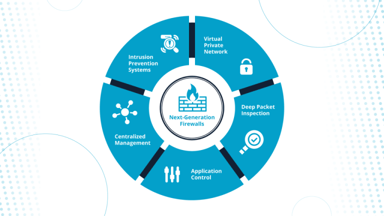 Features of a next-generation firewall.