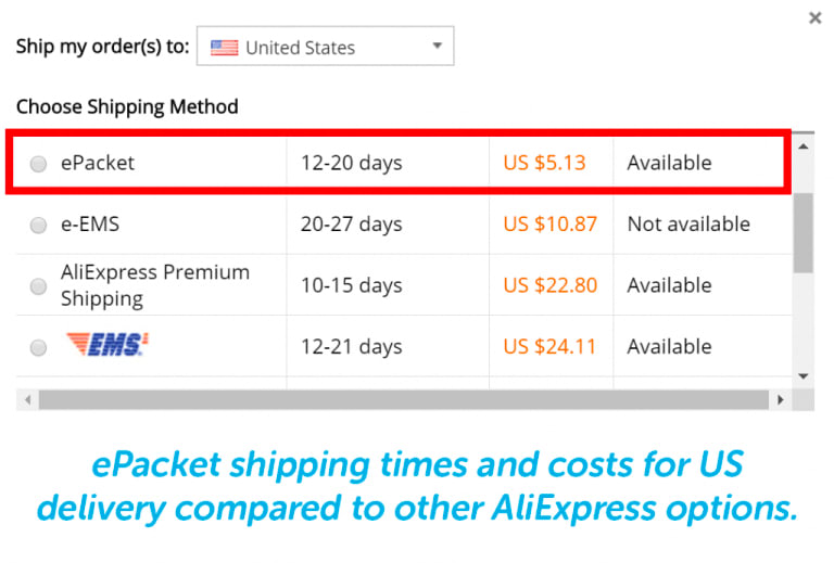 ePacket shipping times and costs for US delivery compared to other AliExpress options