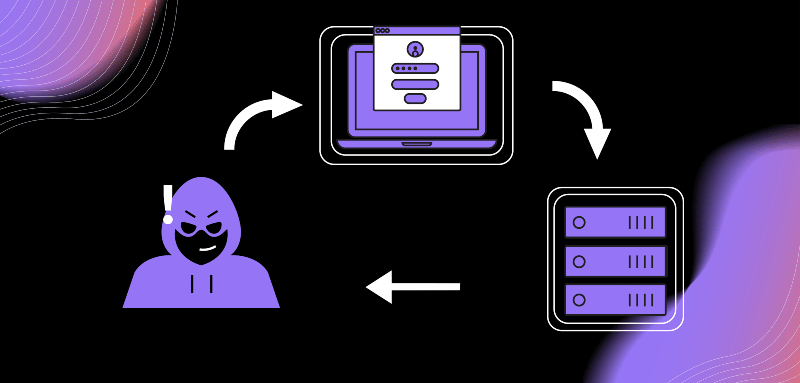 Graphic depicting a SQL injection attack