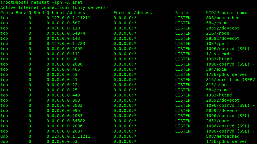 sample output of netstat -lpn -A inet command