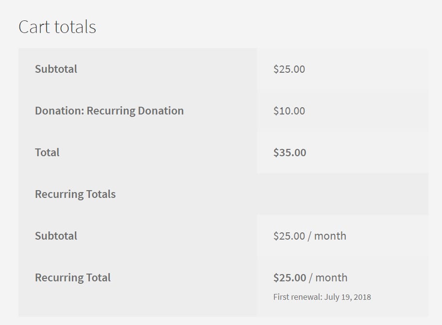 woocommerce subscriptions donation upsells