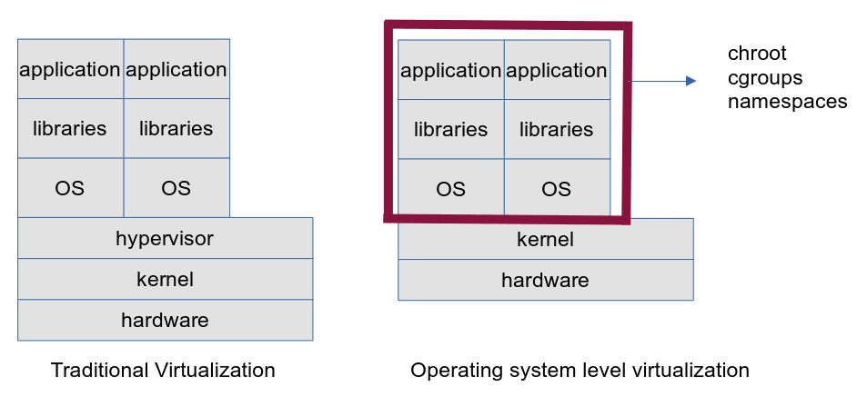 Understanding a KVM on Ubuntu.