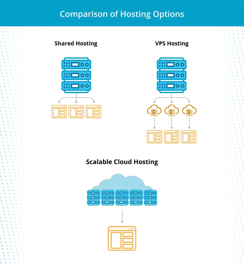 model of different cloud hosting types