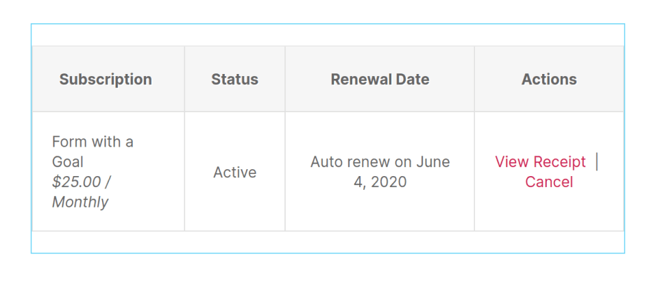 GiveWP Subscriptions Table