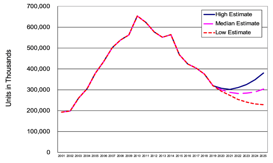ssd vs hdd market share comparison