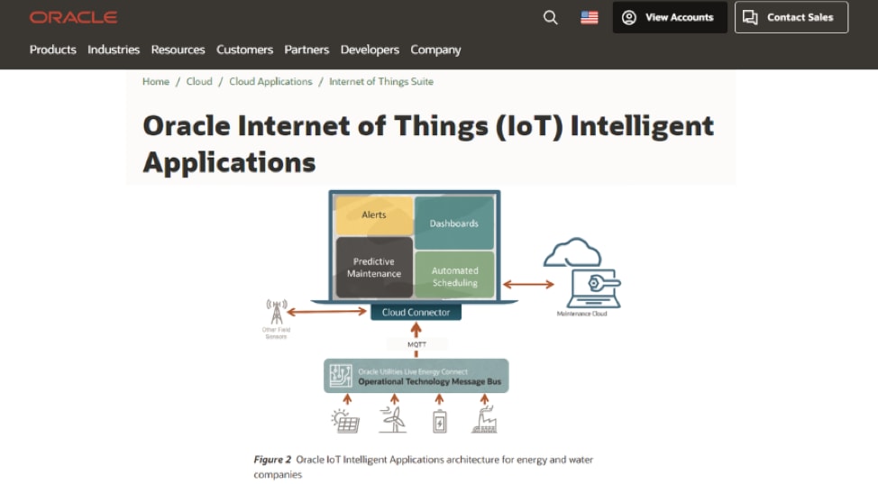 Oracle IoT Intelligent Applications’s documentation.