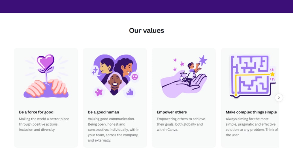 canva about page values