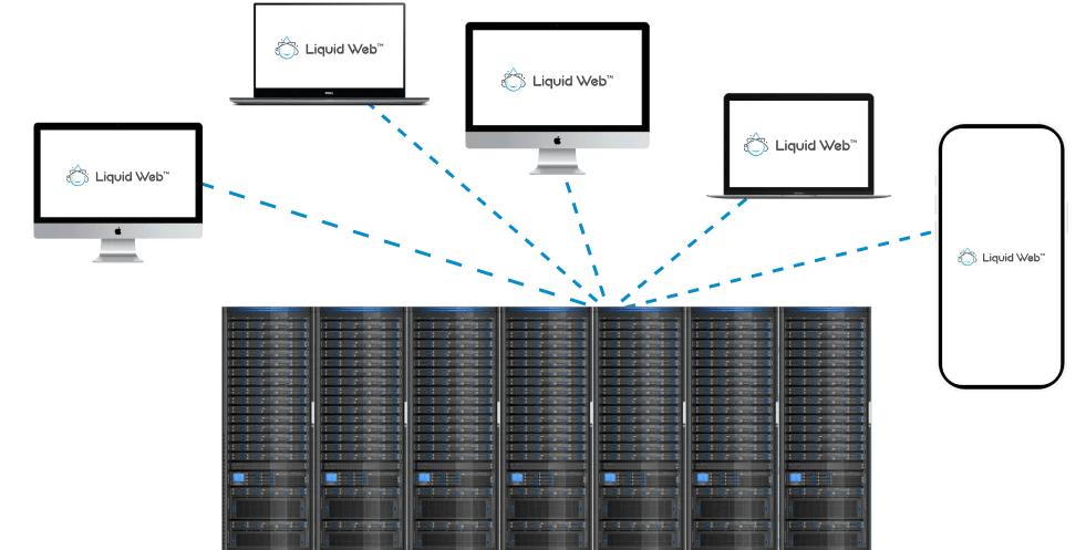 Seven servers sit side by side as they deploy websites onto different digital devices while scaling traffic