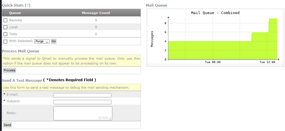 mail queue screen