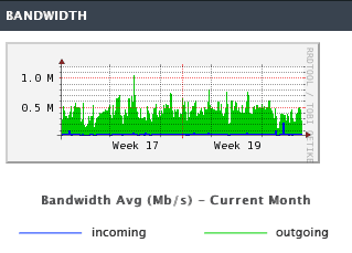 bandwidth-basic