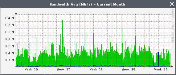 free bandwidth speed test