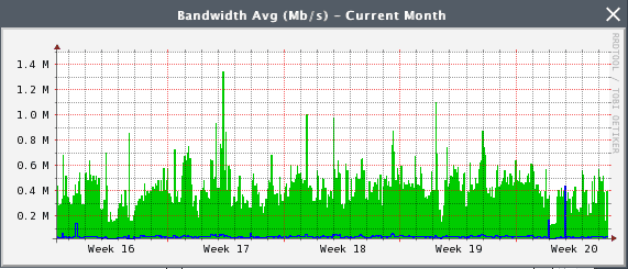 continuous speed test bandwidth