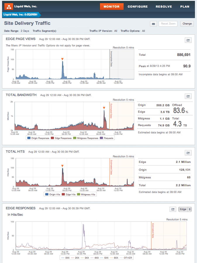 cdn-monitoring-1