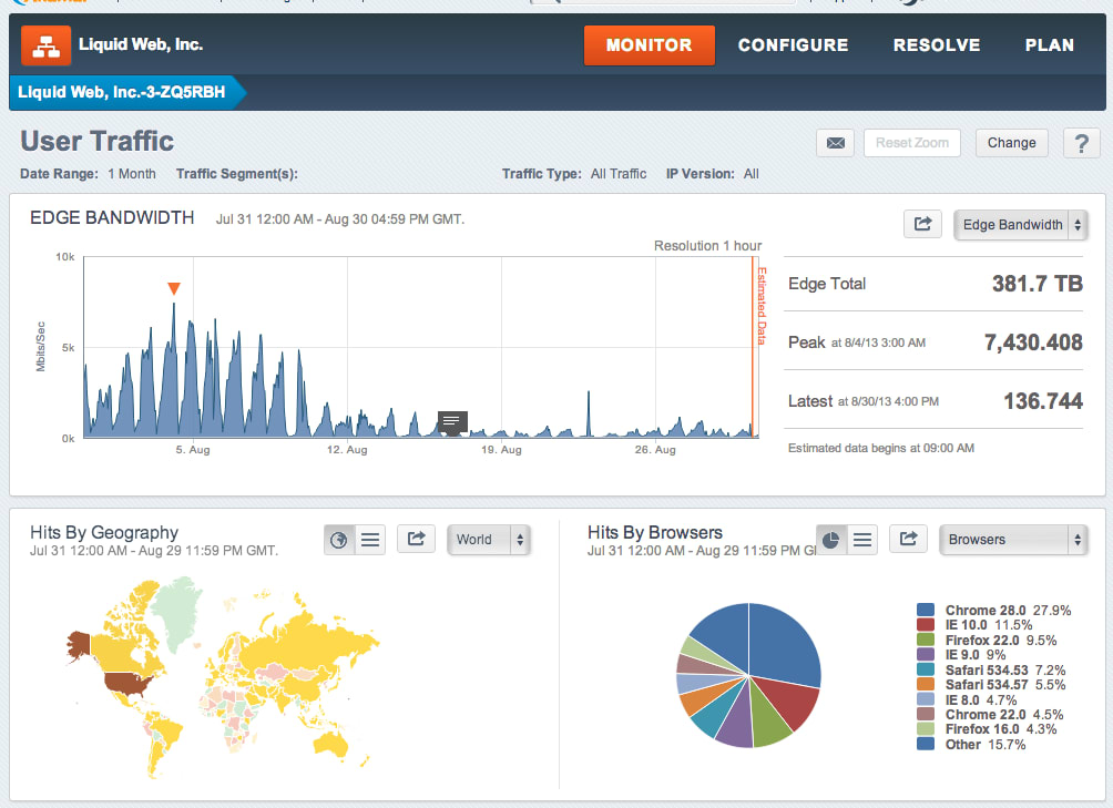 cdn-monitoring-2