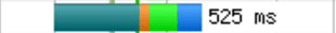 Waterfall Chart Performance Bar