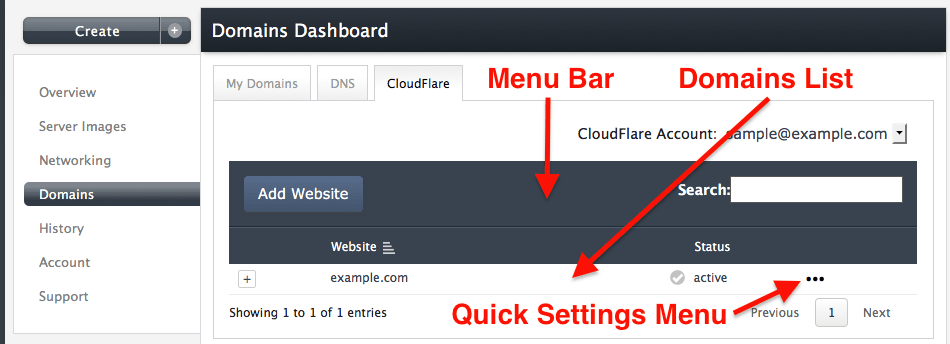 CloudFlare Dashboard Overview