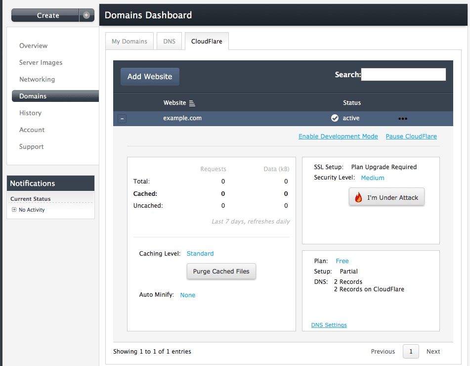 Primary CloudFlare Dashboard