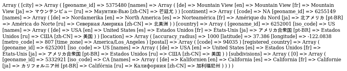 Geo-location results for Google's 8.8.8.8 DNS server via MaxMind