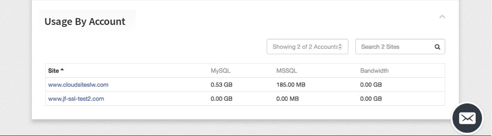 cs-usage-data-pt5