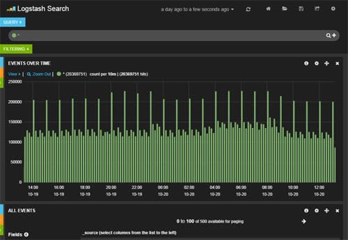 Log storage interface