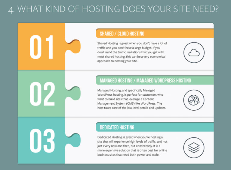 How Much Does It REALLY Cost to Build a Website in ?