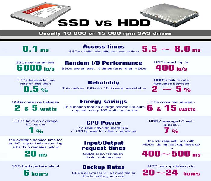 Ssd Vs Hdd overview History And Comparison Liquid Web Free Hot Nude 