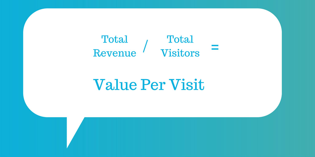 Value Per Visit - Liquid Web