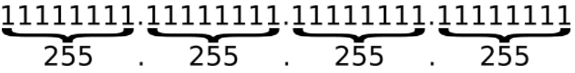 ipv4-binary