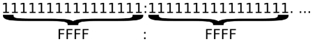 IPv6 address in binary