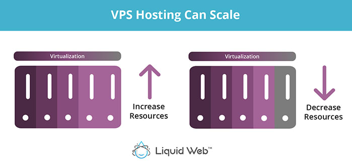 Cloud VPS là gì