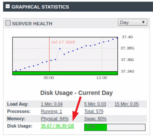 graphical statistics