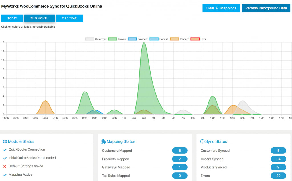 myworks woocommerce sync for quickbooks online