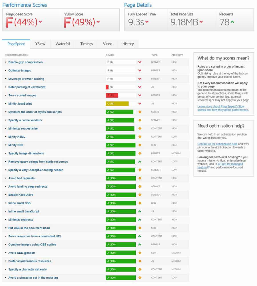 Site Speed Analysis with GTmetrix Guide