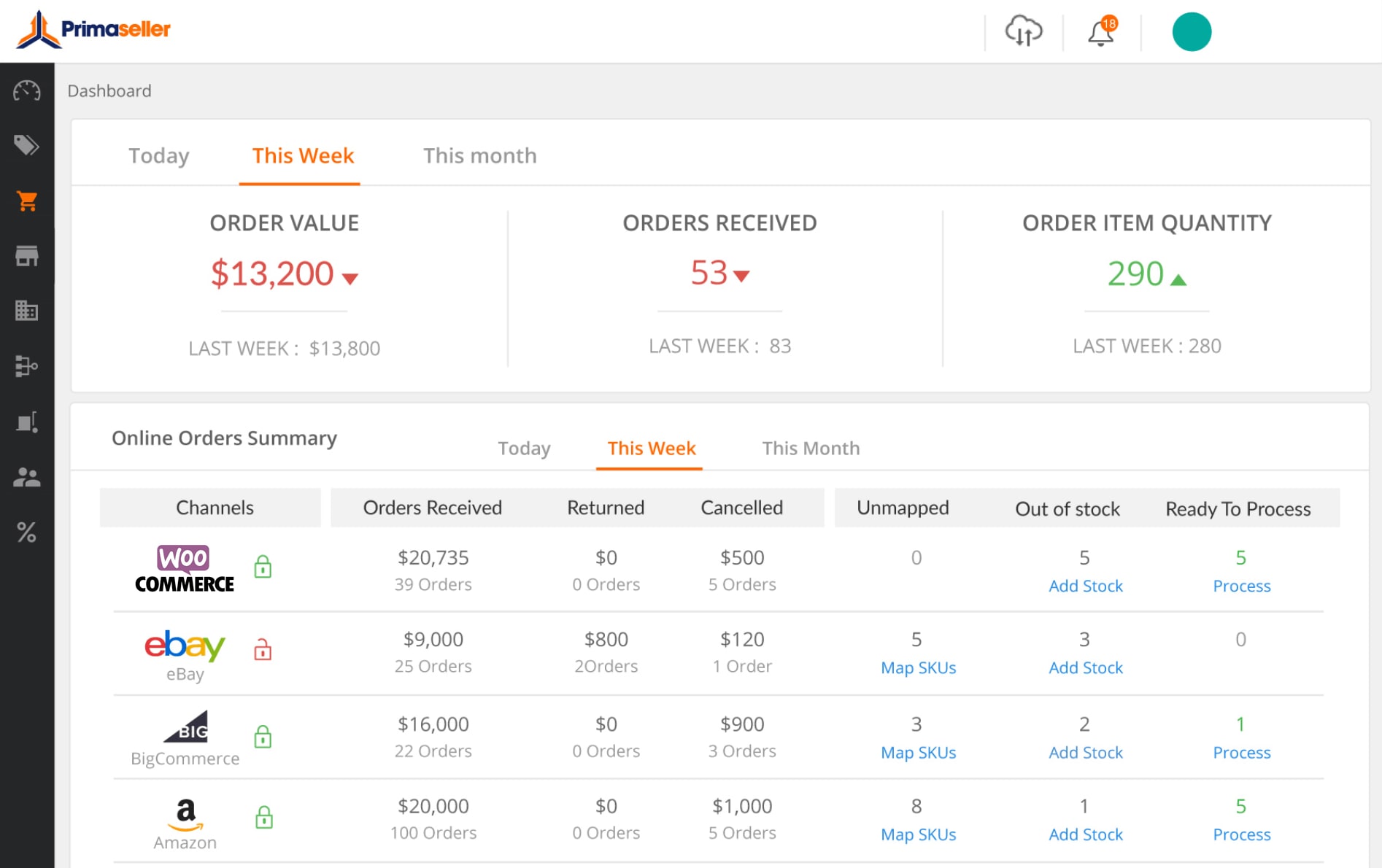 primaseller dashboard