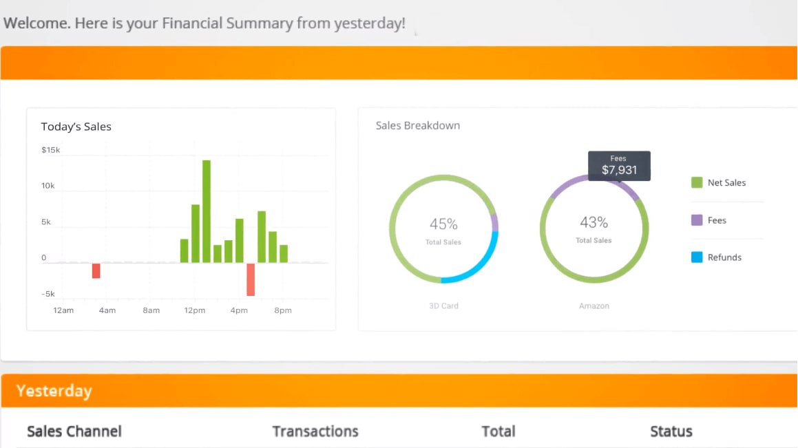 unify online financial summary