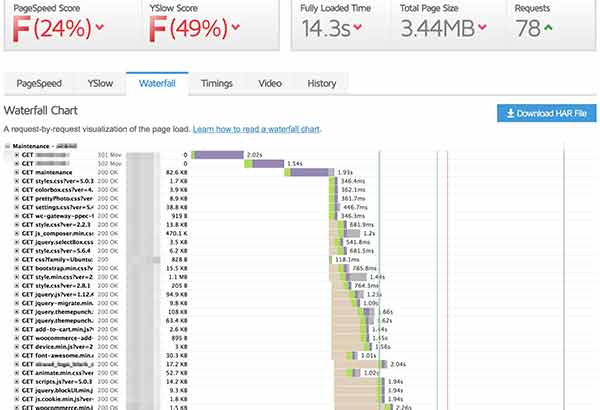 waterfall tab gtmetrix reports