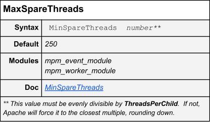 MaxSpareThreads