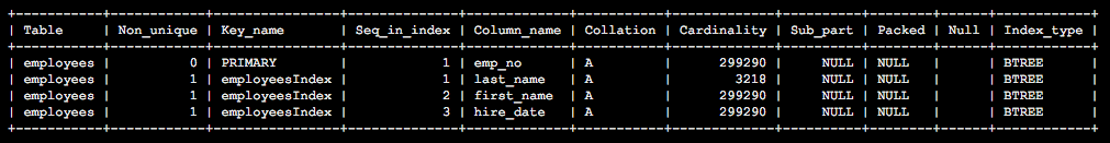 SHOW INDEX FROM tableName; shows all indexes.