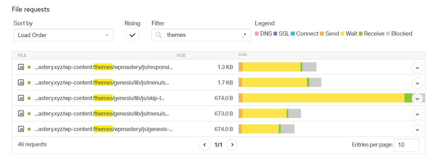 file load times