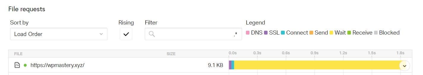 look for slow down wordpress site using pingdom wait time report