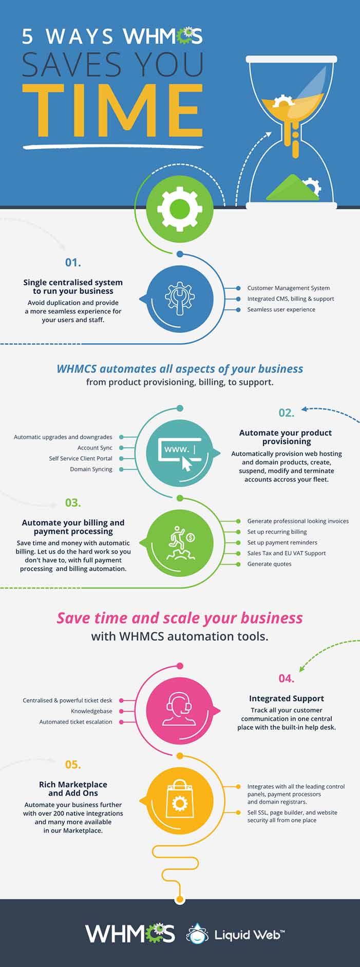 save time with WHMCS