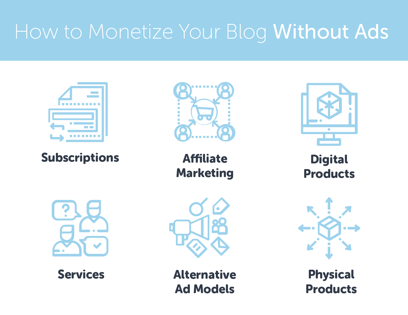 six ways to monetize blog