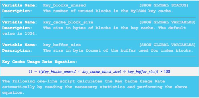 To calculate key cache usage rate use this formula.