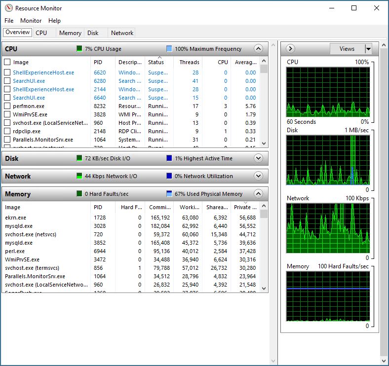 resource manager overview