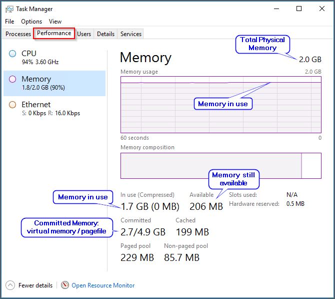 task manager memory info