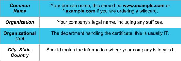 information about the SSL certificate