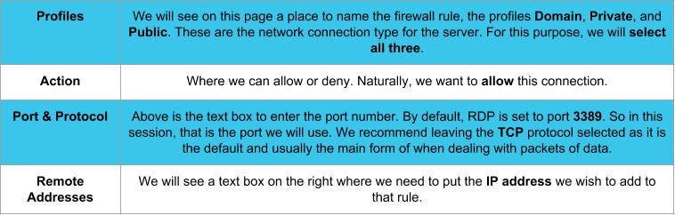 firewall profiles